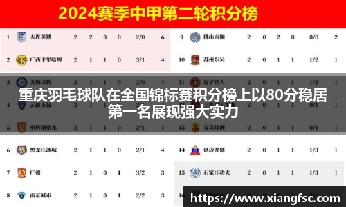 重庆羽毛球队在全国锦标赛积分榜上以80分稳居第一名展现强大实力